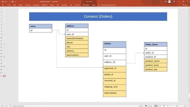 10 Comenzi: modificarea tabelului pentru comenzi