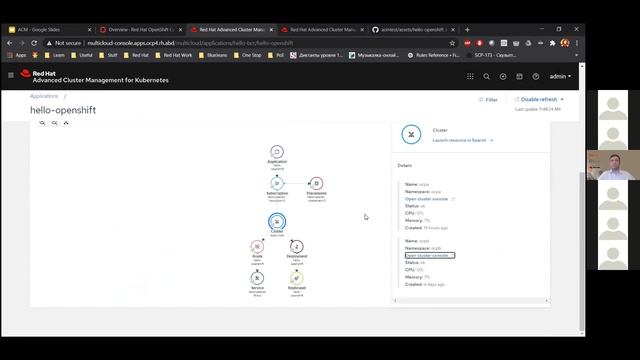 Red Hat ACM_ концепция единого окна для управления приложениями