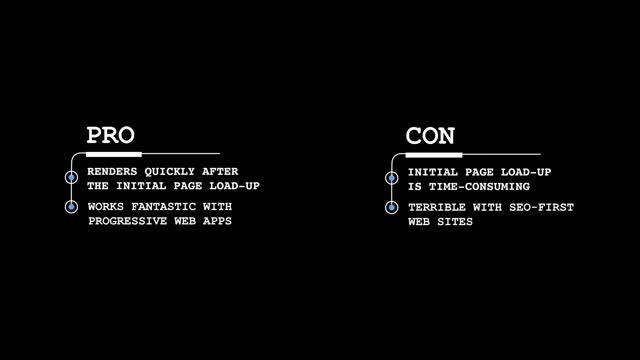 Biggest Web Development Trends in 2023!