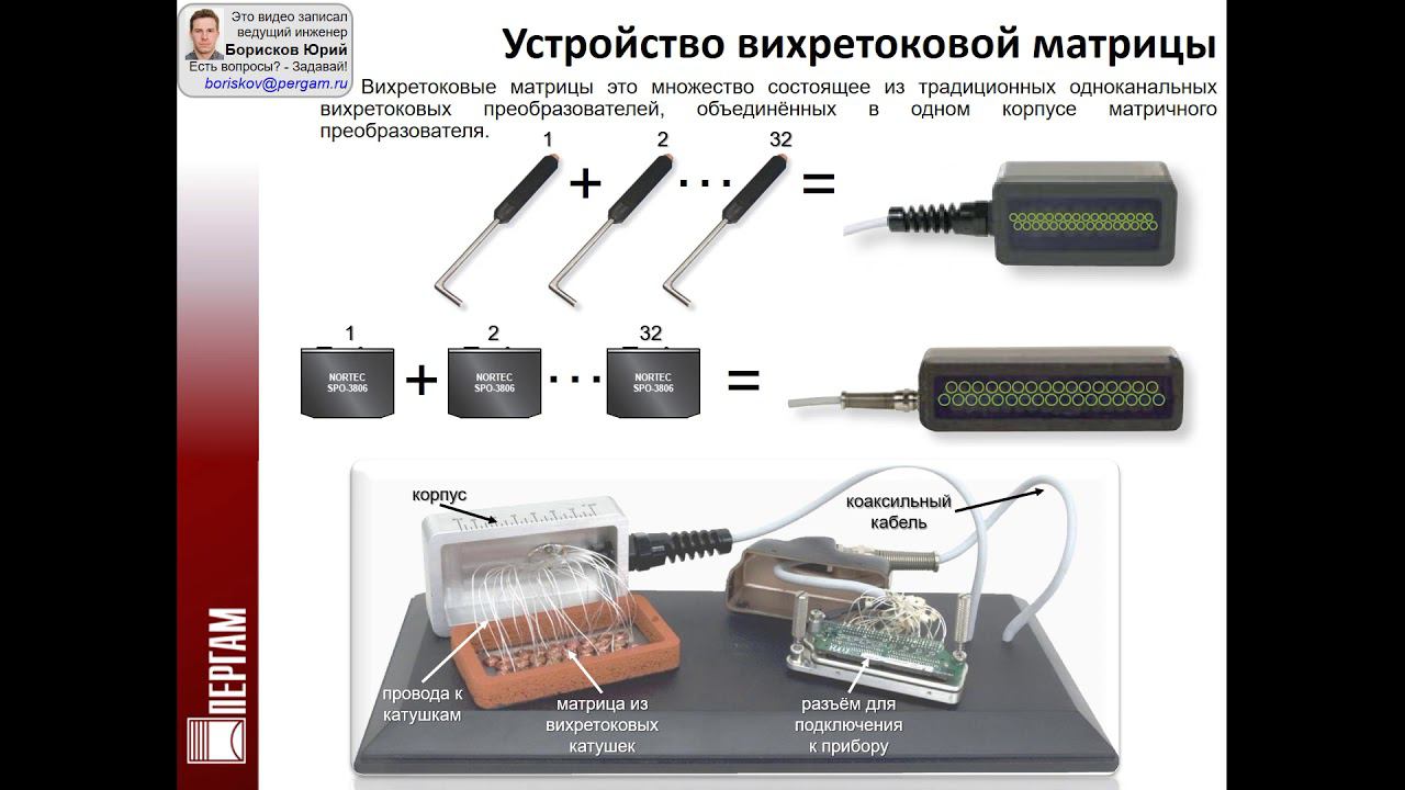 Вихретоковые матрицы введение в технологию