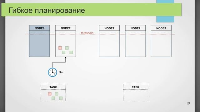 Часть 8: Заключение