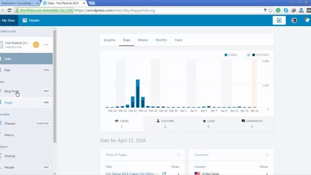 Multiple WordPress Websites Ko Ek Dashboard Se Kaise Manage Karen [Hindi Me]