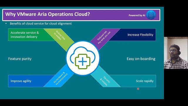 What are the Use Cases & Key Capabilities of VMware Aria Operations 8.10? | Management Pack | vROps