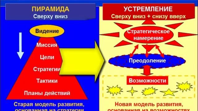 СИСТЕМНЫЕ ИННОВАЦИИ (микро-курс, Котельников Вадим)