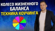 Колесо баланса. Коучинг. Колесо жизненного баланса. Техника коучинга колесо баланса. Про коучинг