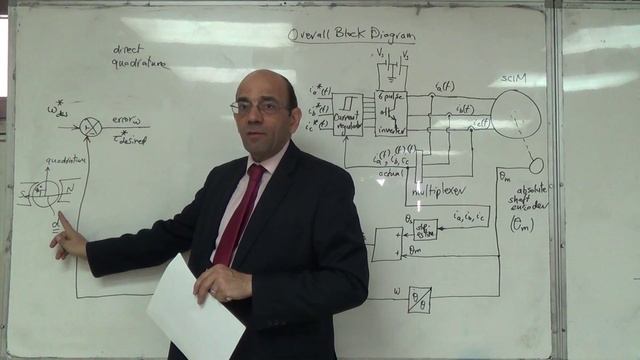The Overall Block Diagram of the Flux Vector Control System (a), 12/4/2016