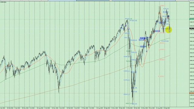 Итоги торговой недели, планы ноября. Сделки. (2020.11.02)