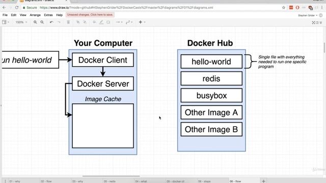 11  Using the Docker Client