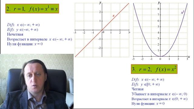 01 10 01ru Степенная функция с действительным показателем