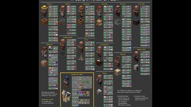 MINECRAFT VILLAGER GUIDE 1.18 - The UNTOLD power of VILLAGERS...