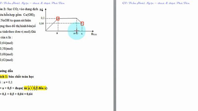 Sục CO2 vào dung dịch chứa hỗn hợp gồm  Ca(OH)2 và NaOH ta quan sát hiện tượng theo đồ thị hình bên