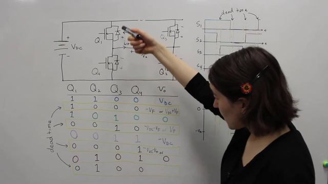 Full-Bridge Inverter with MOSFET Switches