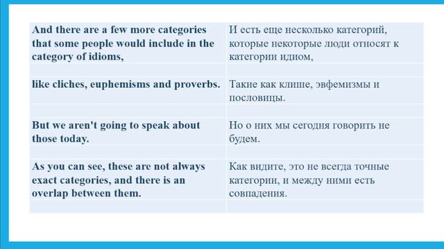 2_Тексты для запоминания для изучающих английский_Идиомы_прочитано на русском и английском
