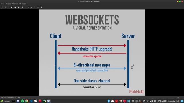 1 - Django Channels ile Chat Uygulaması: Giriş ve Django Kurulumu