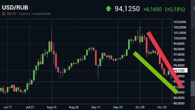 прогноз RUBUSD на 30.10.23