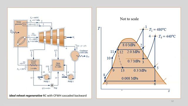 Lecture 06 | Ch 08 Vapor Power Cycles | Subcritical & Ultra Super Critical Plant and Solved Example