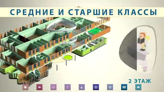 Школа будущего