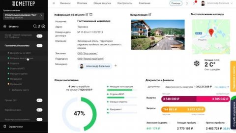Удаление и архивирование | Руководство пользователя Сметтер
