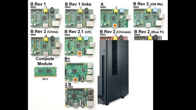 Процессорная архитектура ARM и Raspberry Pi
