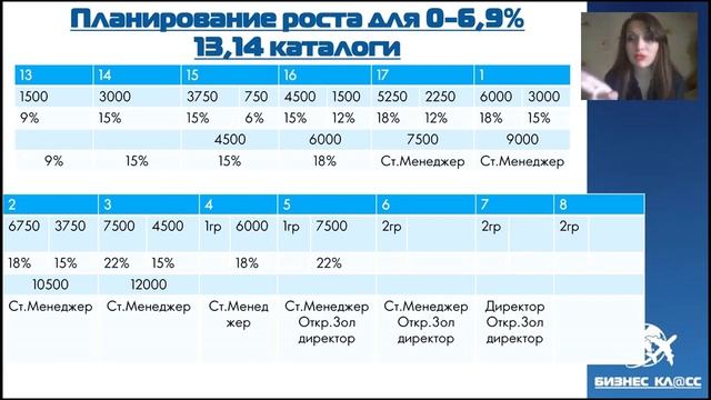 Альтернативные условия.Планирование роста.
