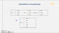 5to año Grammar. Frequency adverbs and adverbial or time phrases