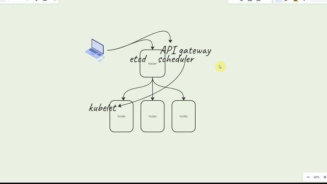 Introduction to Kubernetes (K8S)