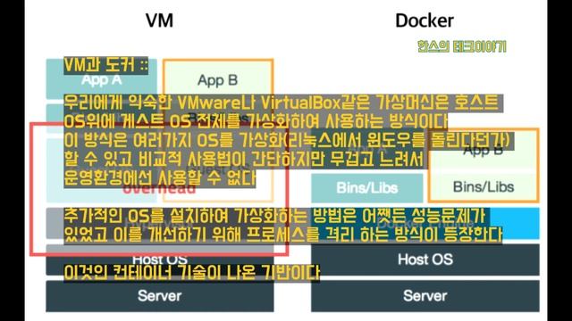 도커(Docker)와 컨테이너(Container) 알아보기