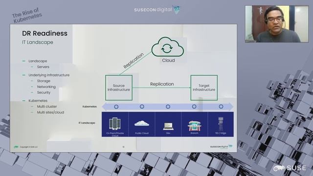 Disaster Recovery for Kubernetes