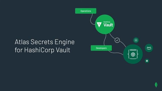 Security Integrations with HashiCorp Vault, AWS IAM, and AWS PrivateLink
