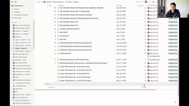 Kubernetes + Service Mesh cohort Program မှာ ဘယ်လိုလေ့လာကြရသလဲ ?