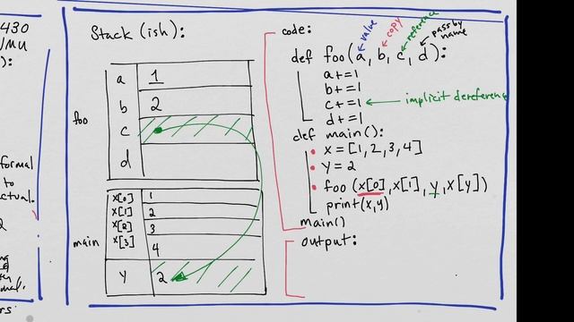 CS 430 Parameter Passing Modes