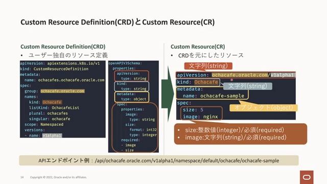 Kubernetes Operator 超入門