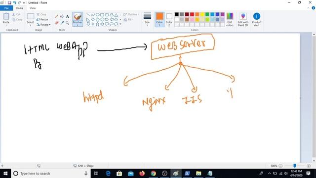 Summer Internship 2020 Devops & Data science Day 7