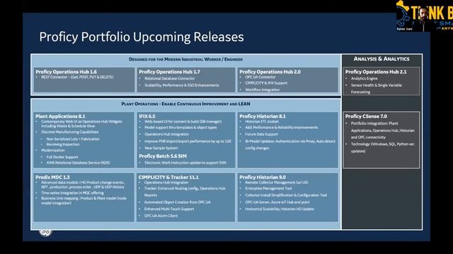 ThinkBIG 2020 - GE Digital Overall Software Roadmap & Strategy