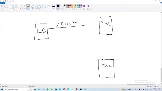 AWS Free Masterclass | How to deploy Application on AWS Cloud | AWS solution architect Training - 2