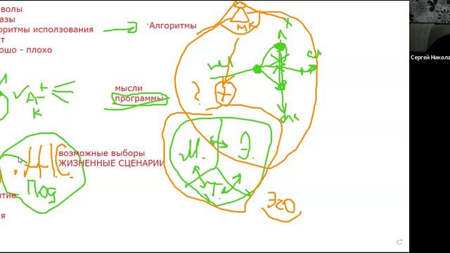 Уровни создания масок и ролей