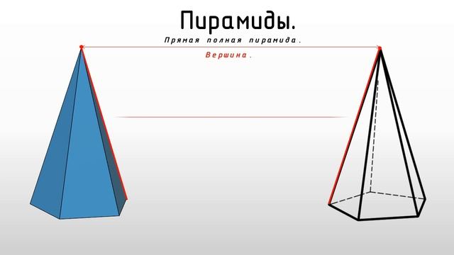 Геометрические тела.