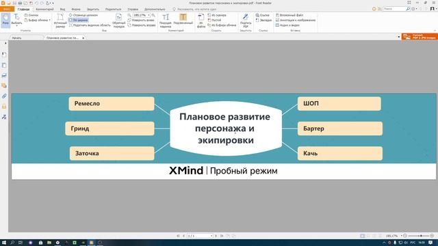 Плановое развитие персонажа и экипировки в BlackDesert. АНОНС/ЗАПРОС