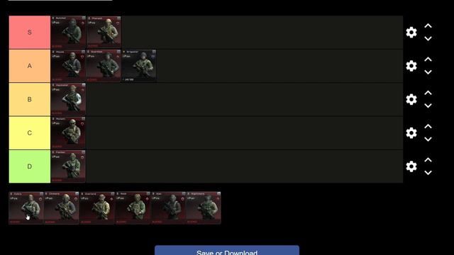 Best Preset Tier List - Tarkov Arena