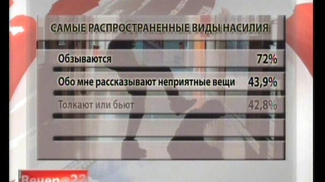 каждый четвёртый школьник страдает от насилия 6 2 2013