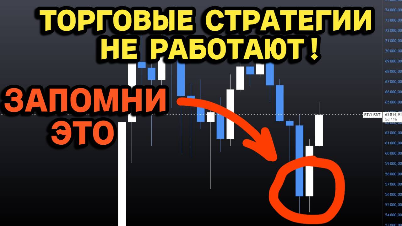 Трейдинг с нуля - Как я работаю с графиком