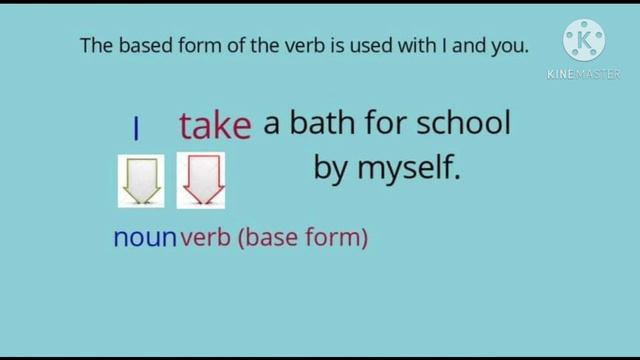 Simple Present Tense of a Verb