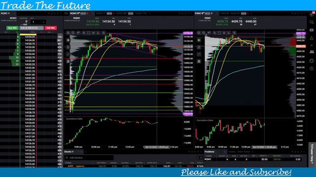 +$1750 LIVE Futures Trading - Testing Stream - Nasdaq Futures - Stocks - Investing