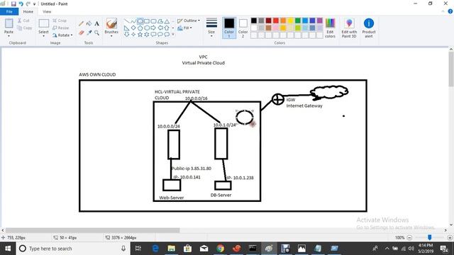 How To Setup own Private Cloud in side AWS Cloud In HINDI | WhatsAPP No 8817442344