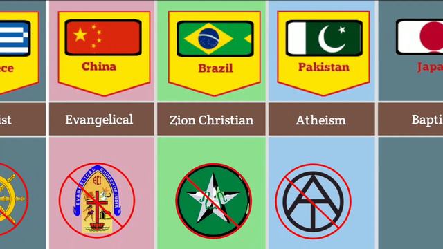 Banned Religions from different countries || buddhism | Christian | religions of the world |