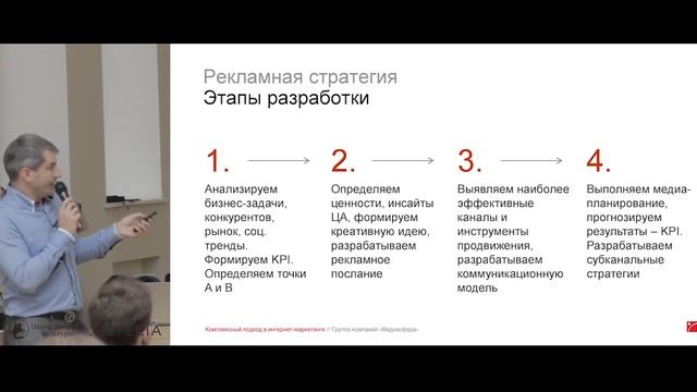 Комплексный подход в интернет маркетинге. Дмитрий Максимов, управляющий партнер, Медиасфера