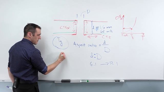 Vias and Their Aspect Ratios | PCB Routing