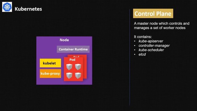 01 Basic Kubernetes Cluster Architecture | Easy Learn