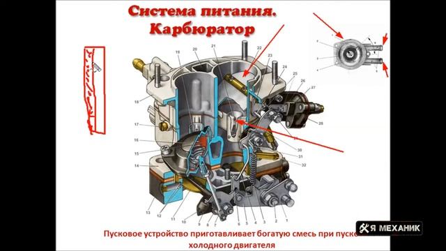 Карбюратор устройство принцип работы советы по эксплуатации карбюратора