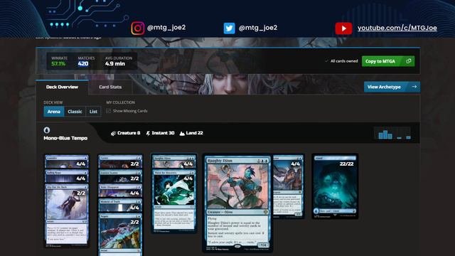 MTG Standard Decks Mythic Players Are Using | Best Decks MTG Arena
